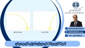 علت کم شدن ادرار در زنان و آقایان