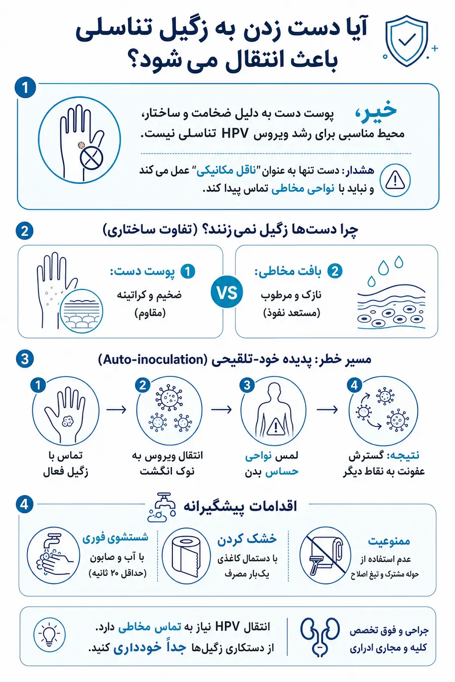 آیا انتقال زگیل تناسلی از طریق دست امکان پذیر است؟