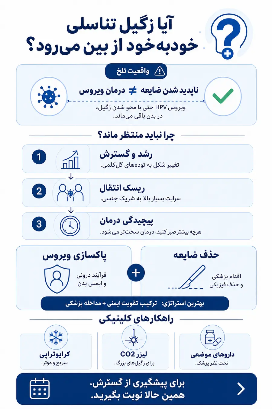 اینفوگرافیک بررسی اینکه آیا زگیل تناسلی خود به خود از بین میرود؟