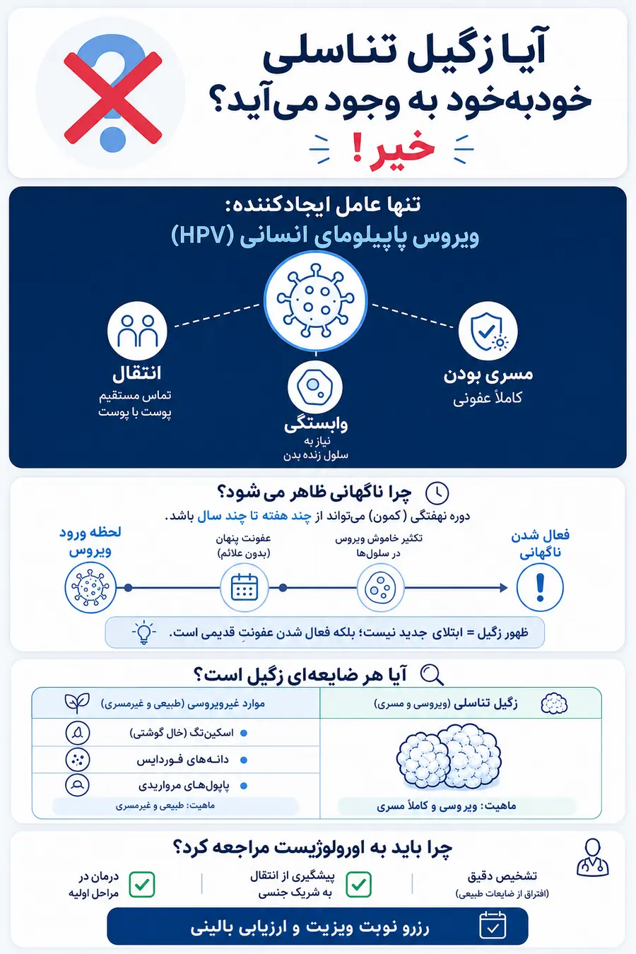 آیا زگیل تناسلی خود به خود به وجود می آید؟