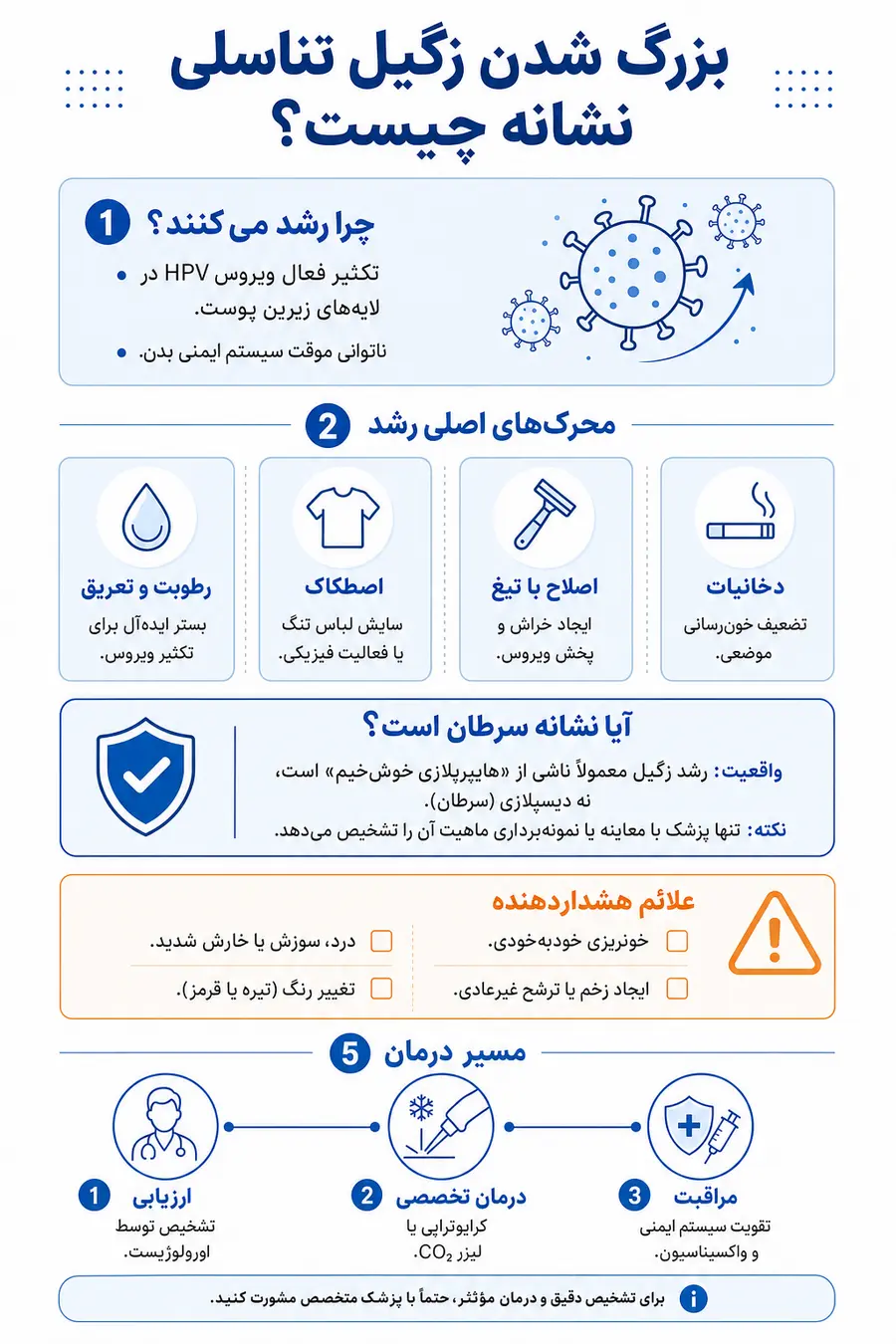 تصویر اینفوگرافیک بررسی رشد سریع زگیل تناسلی؛ بزرگ شدن زگیل تناسلی نشانه چیست؟