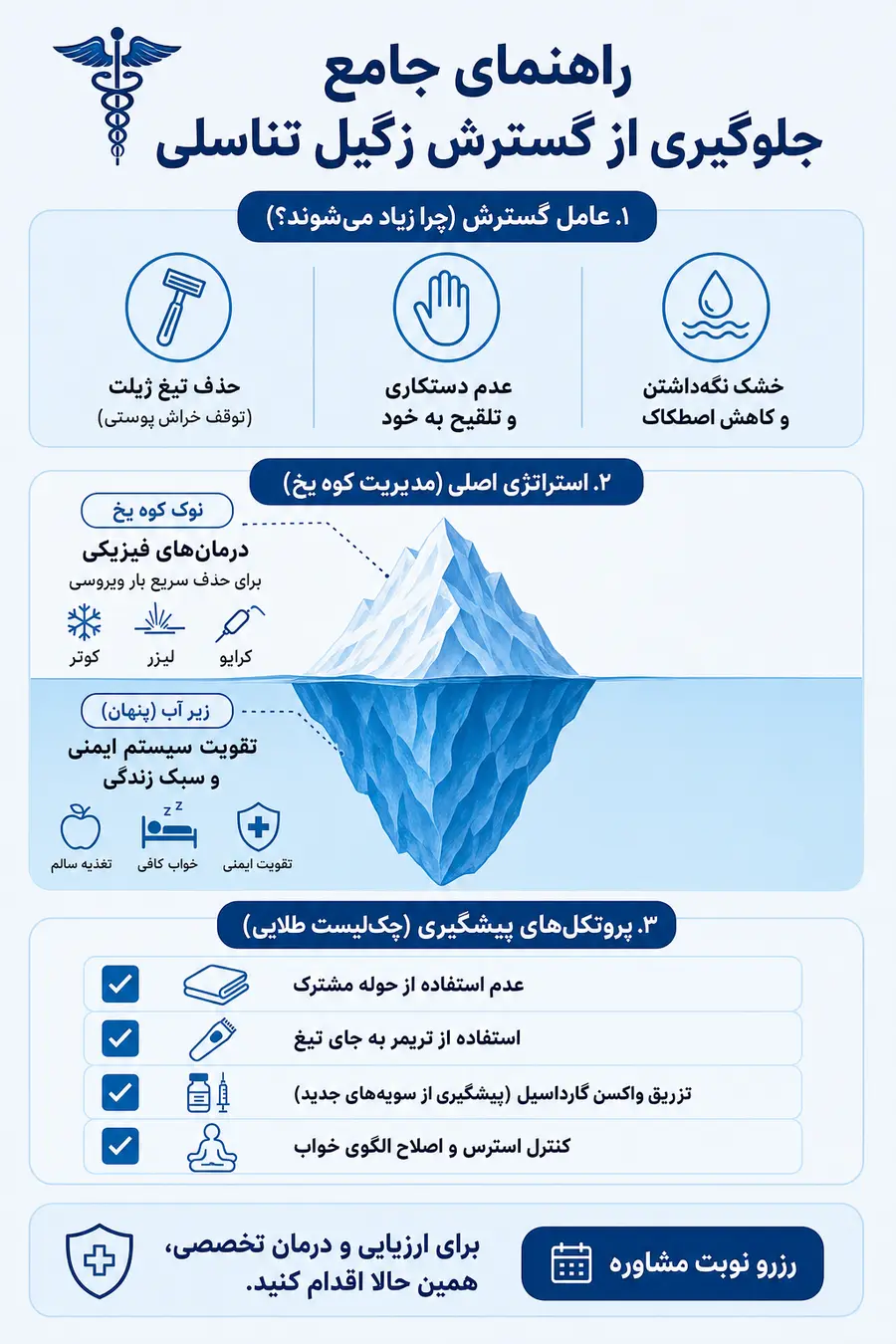 تصویر اینفوگرافیک راه های جلوگیری از زیاد شدن زگیل تناسلی