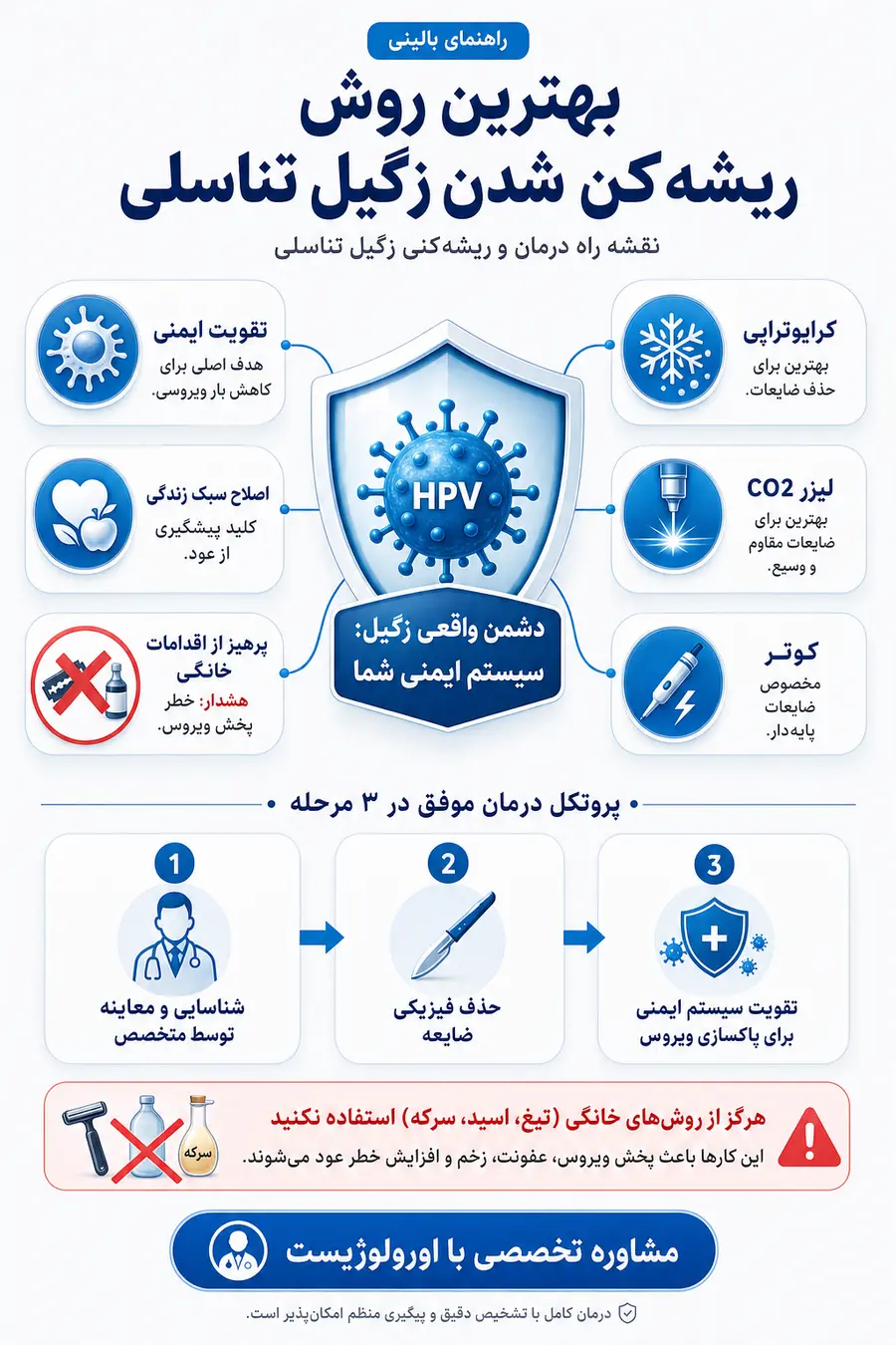 بهترین روش ریشهکن شدن زگیل تناسلی و دشمن زگیل تناسلی کدام است؟