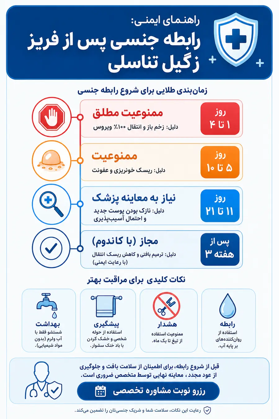 تصویر اینفوگرافیک بررسی رابطه بعد از فریز زگیل تناسلی، و نکات رابطه جنسی بعد از فریز کردن زگیل تناسلی