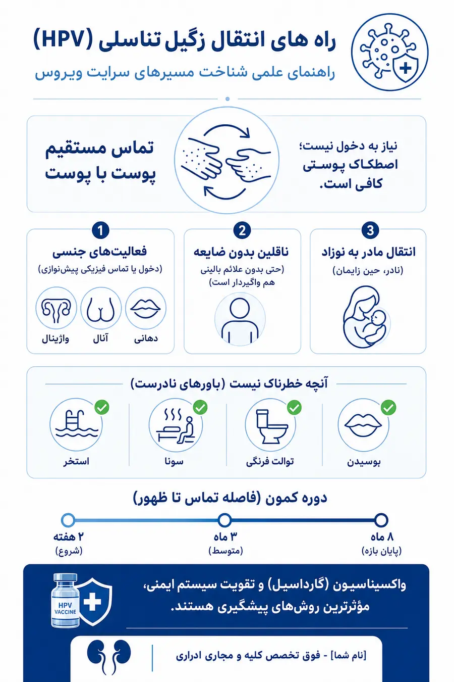 راه های انتقال زگیل تناسلی