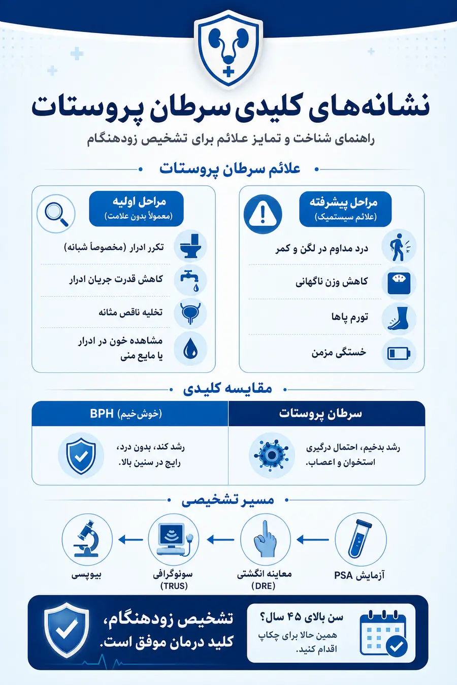 علائم سرطان پروستات کدام است؟