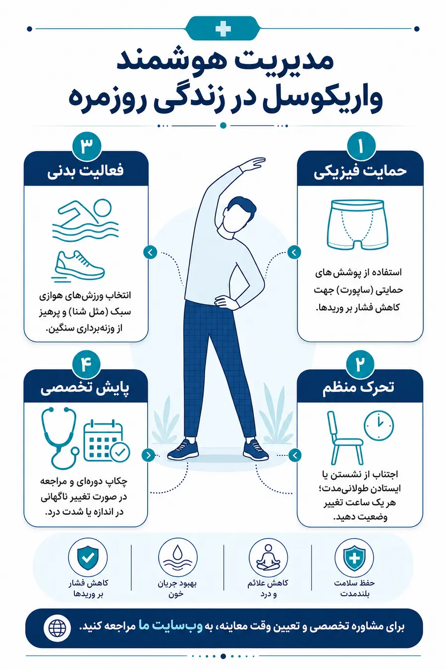 چرا واریکوسل میگیریم