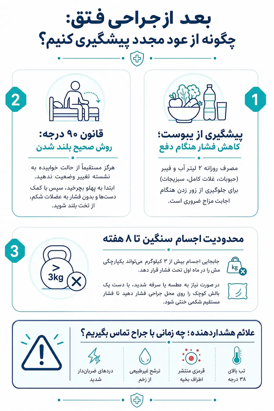 عمل فتق کشاله ران