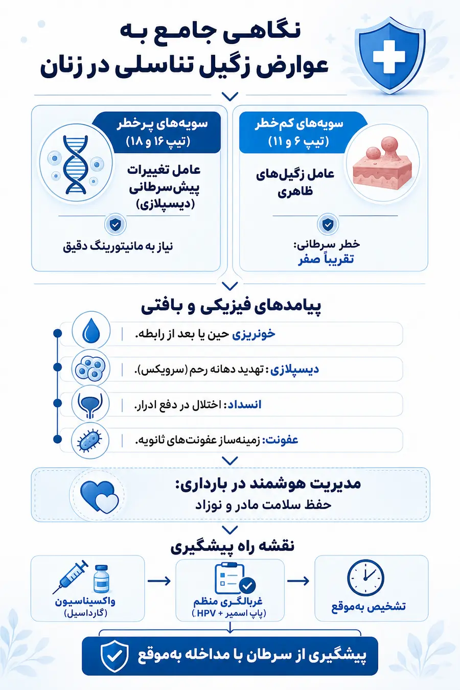 اینفوگرافیک بررسی عوارض زگیل تناسلی در زنان