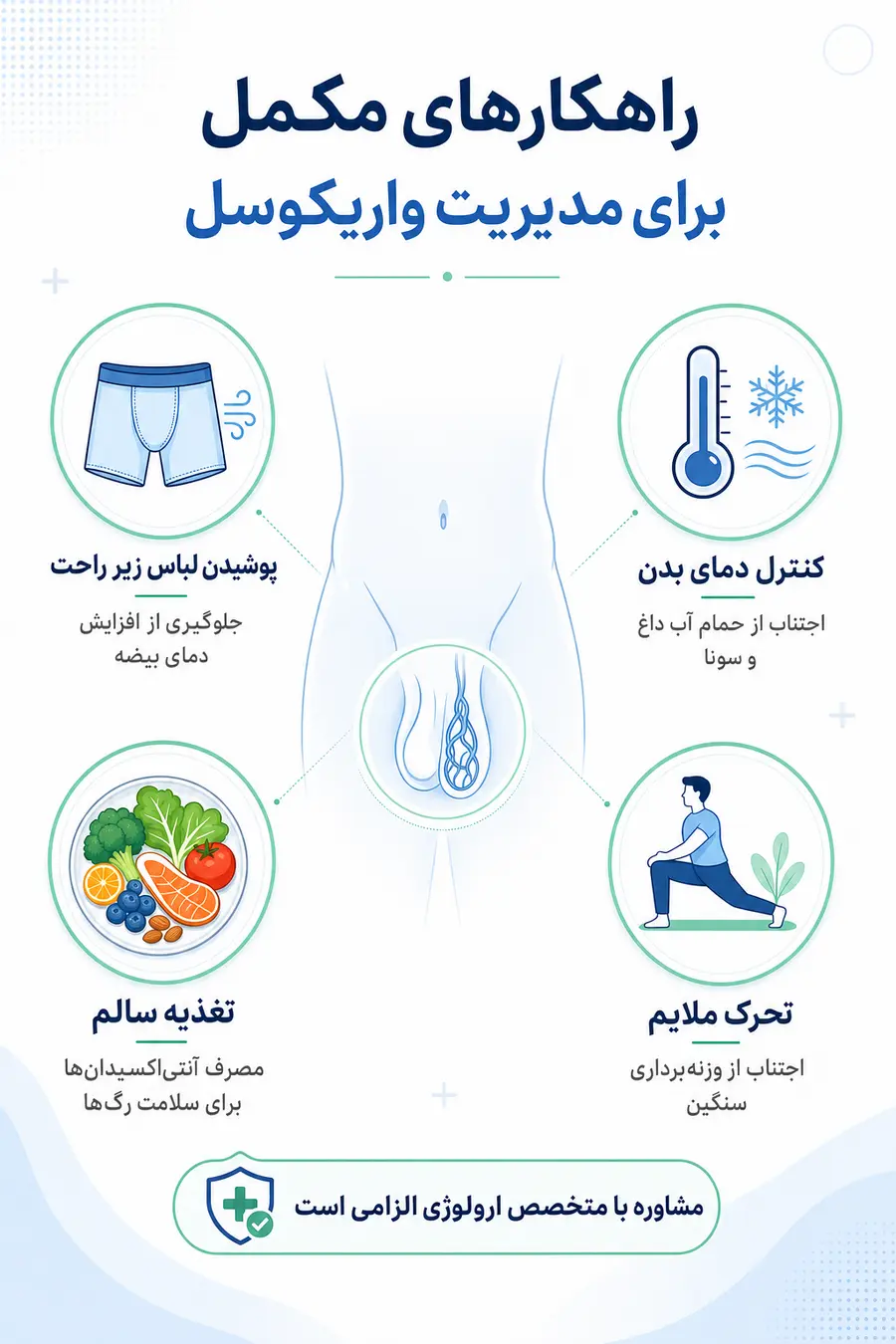 اینفوگرافیک درمان واریکوسل با دارو و موارد مکمل دارو
