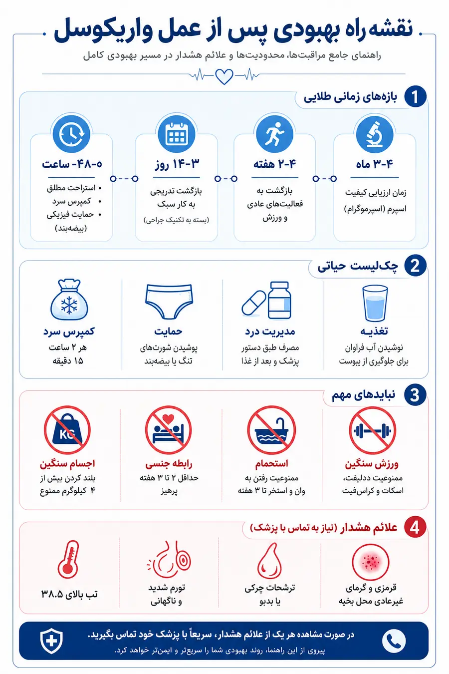 اینفوگرافیک مراقبتهای بعد از عمل واریکوسل و دوره نقاهت عمل واریکوسل