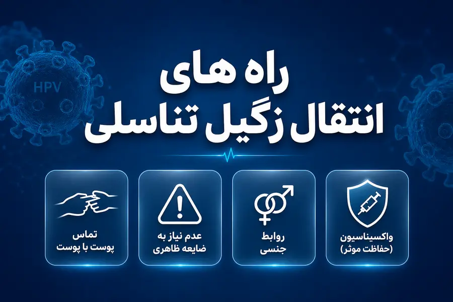 راه انتقال زگیل تناسلی چیست؟